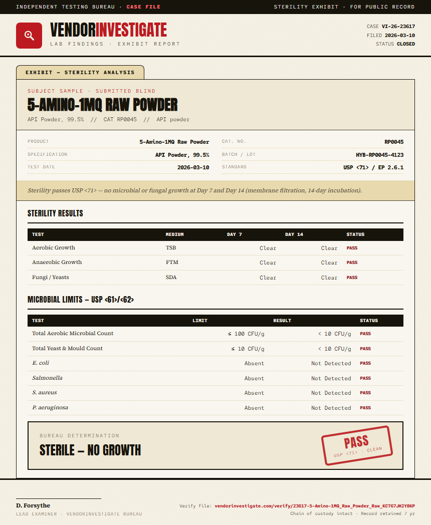 5-Amino-1MQ Raw Powder Sterility report by VendorInvestigate
