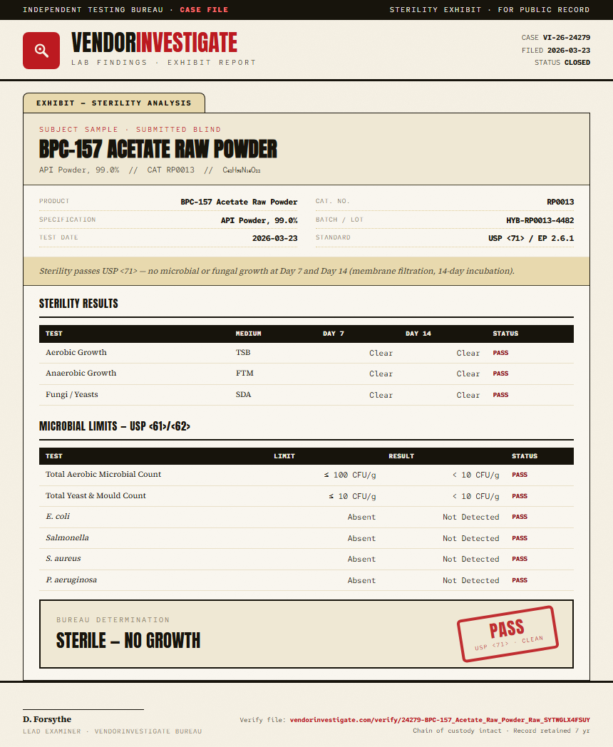 BPC-157 Acetate Raw Powder Sterility report by VendorInvestigate