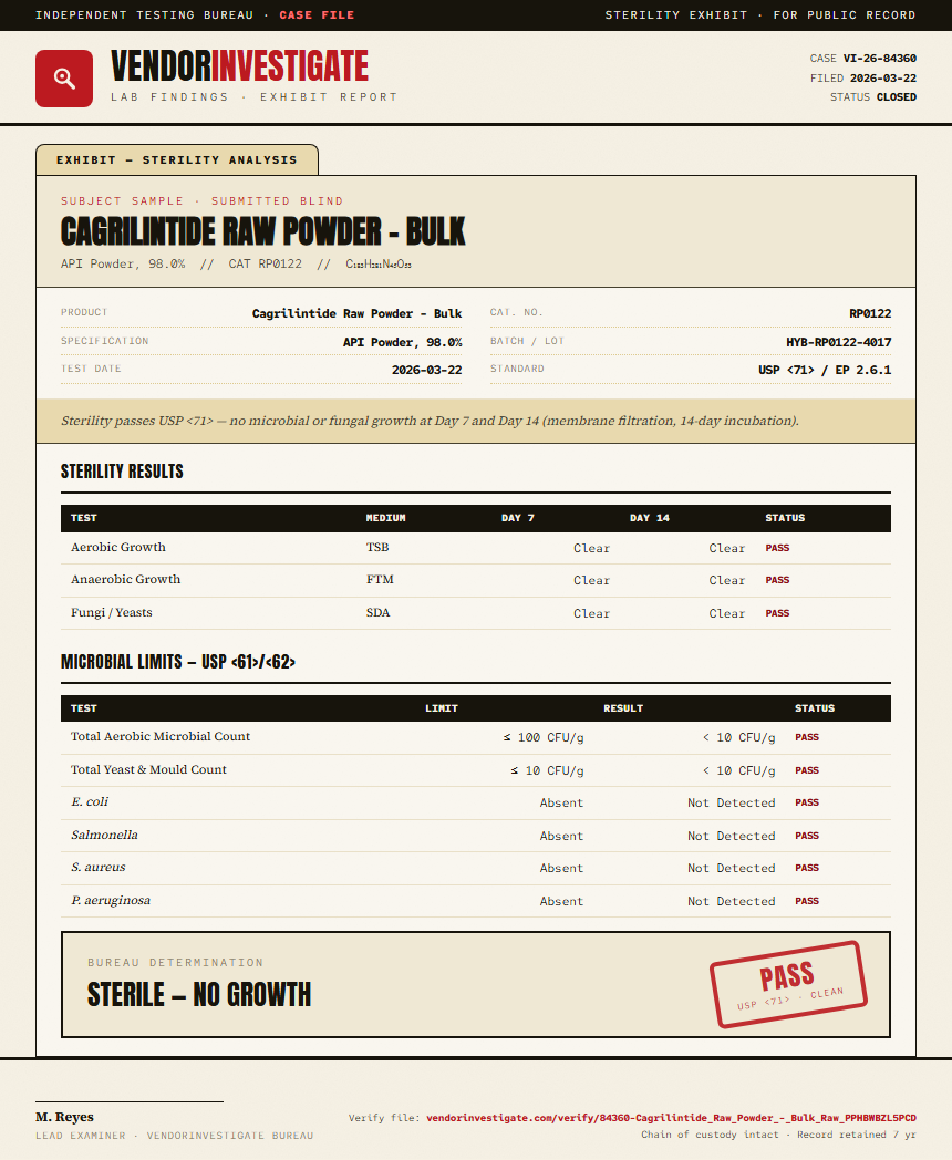 Cagrilintide Raw Powder - Bulk Sterility report by VendorInvestigate