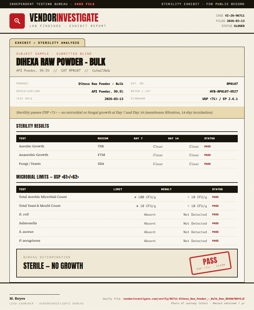 Dihexa Raw Powder - Bulk Sterility report by VendorInvestigate
