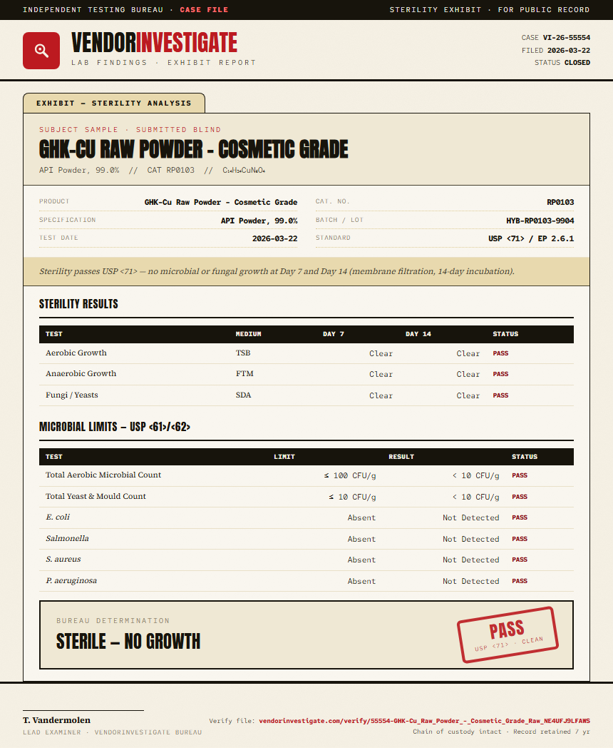 GHK-Cu Raw Powder - Cosmetic Grade Sterility report by VendorInvestigate