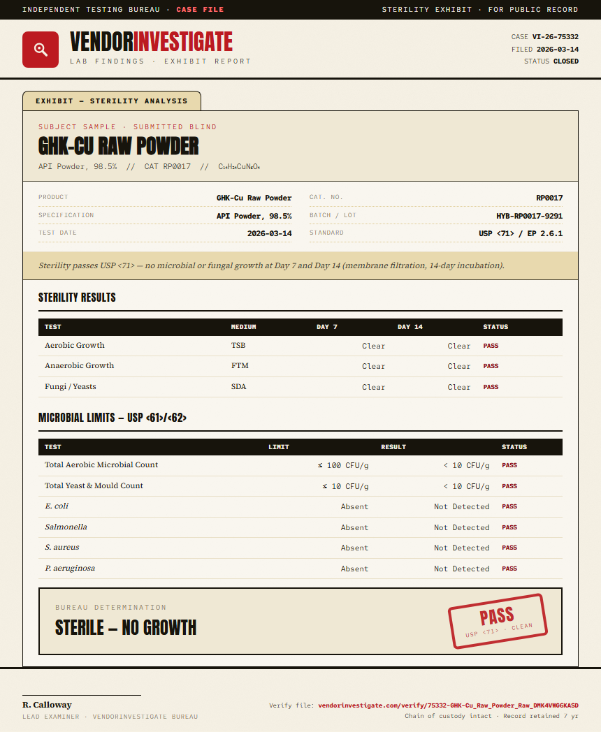 GHK-Cu Raw Powder Sterility report by VendorInvestigate