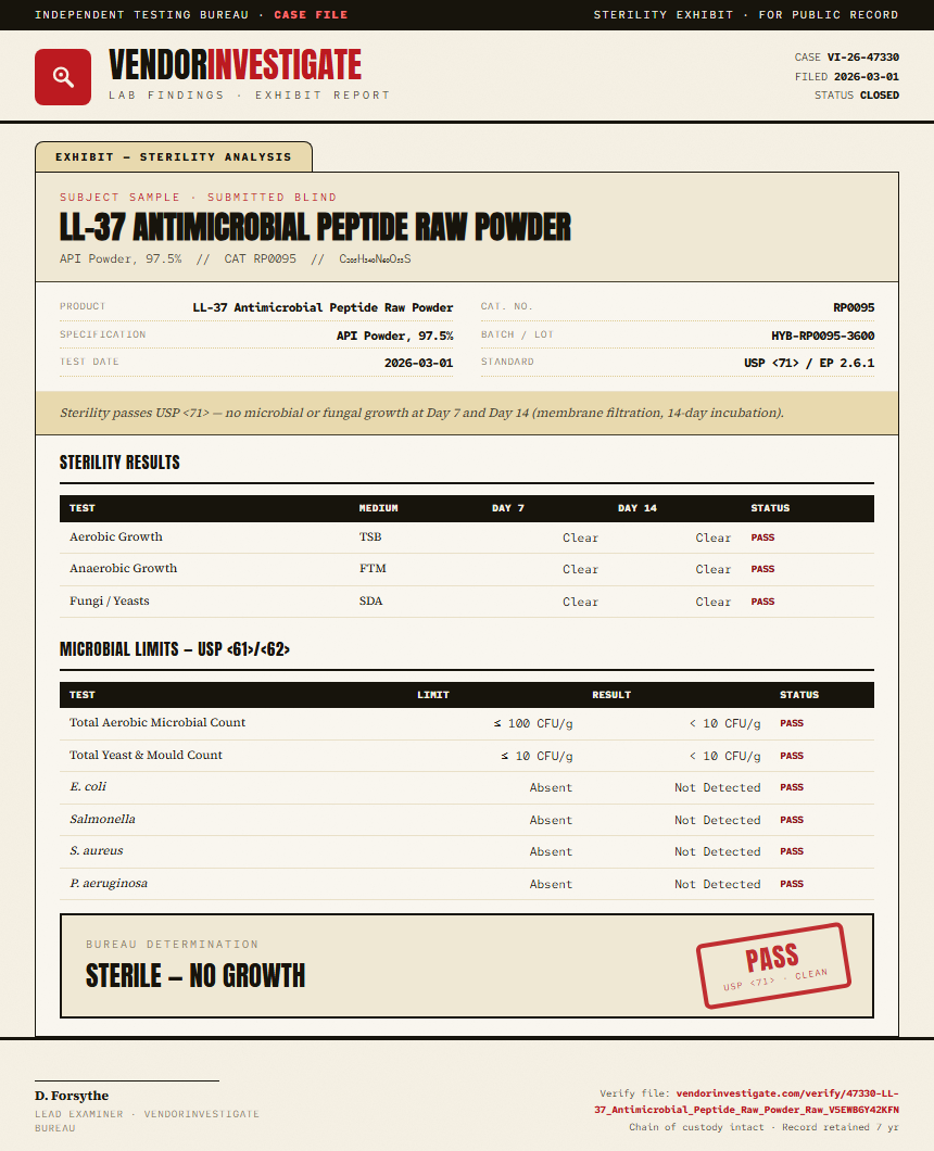 LL-37 Antimicrobial Peptide Raw Powder Sterility report by VendorInvestigate