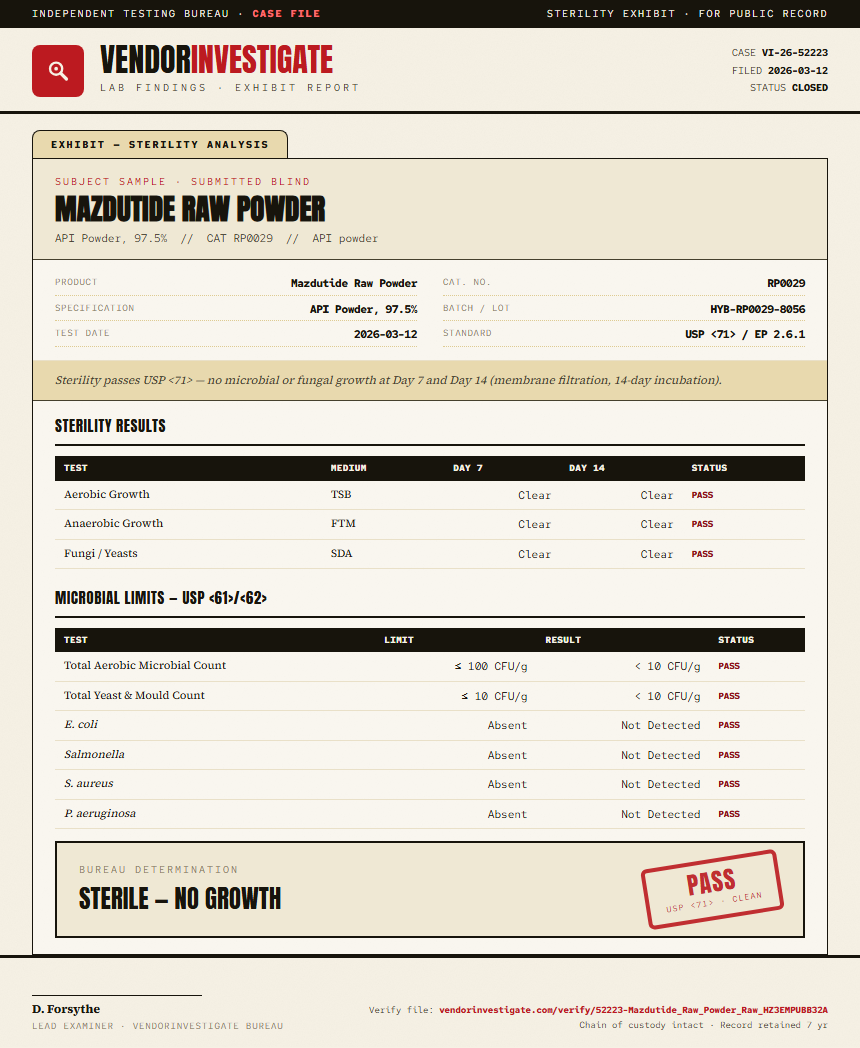 Mazdutide Raw Powder Sterility report by VendorInvestigate