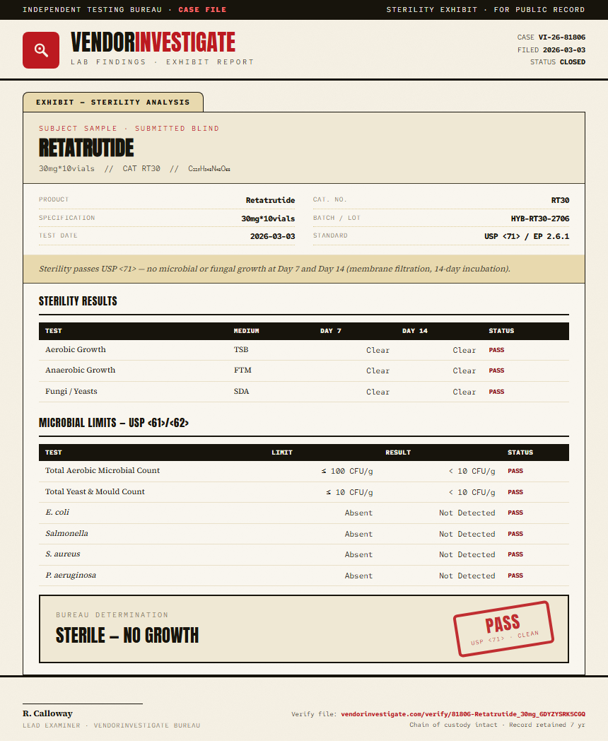 Retatrutide 30mg Pen Kit Sterility report by VendorInvestigate