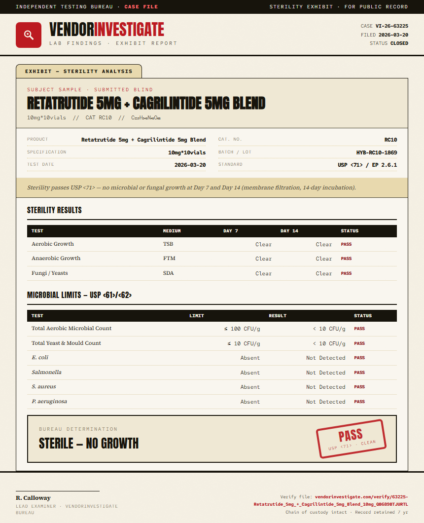Retatrutide 5mg + Cagrilintide 5mg Blend Sterility report by VendorInvestigate