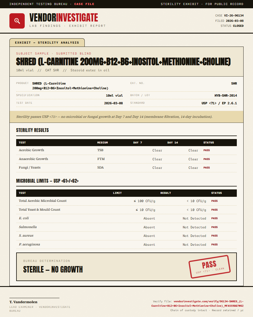 SHRED (L-Carnitine 200mg+B12+B6+Inositol+Methionine+Choline) Sterility report by VendorInvestigate