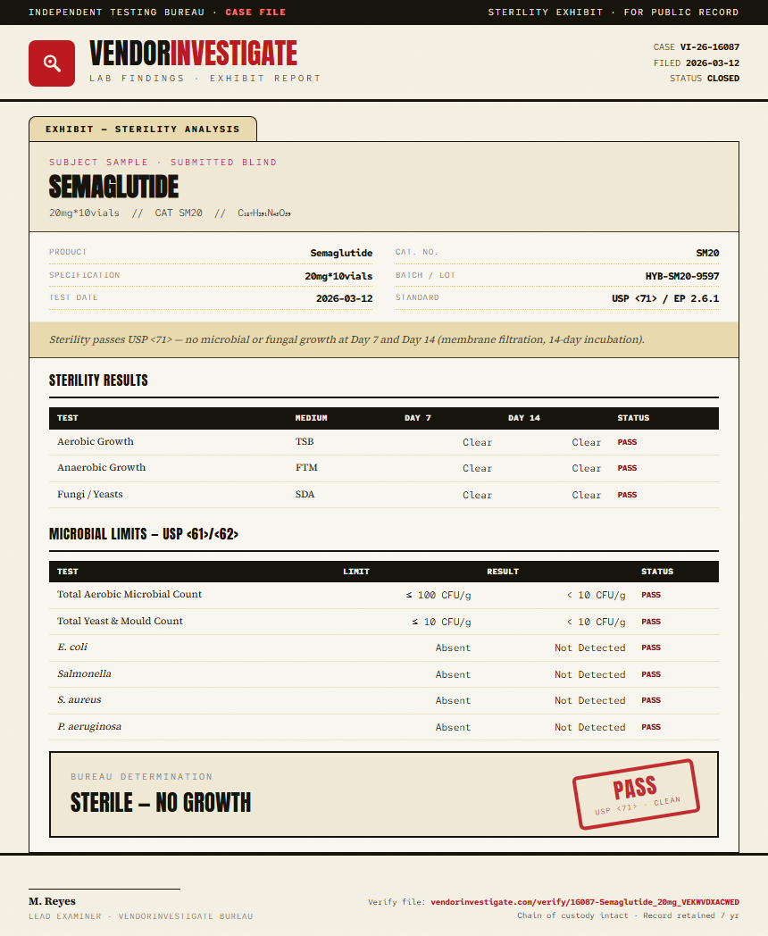 Semaglutide Sterility report by VendorInvestigate