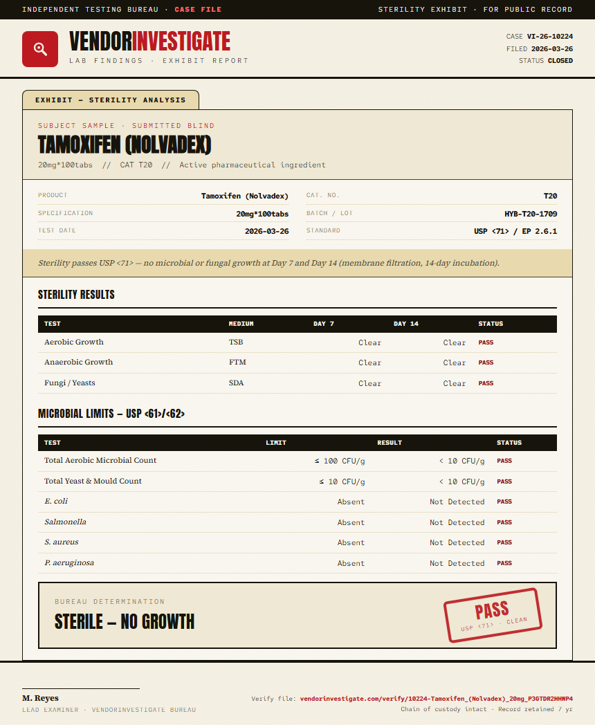 Tamoxifen (Nolvadex) Sterility report by VendorInvestigate