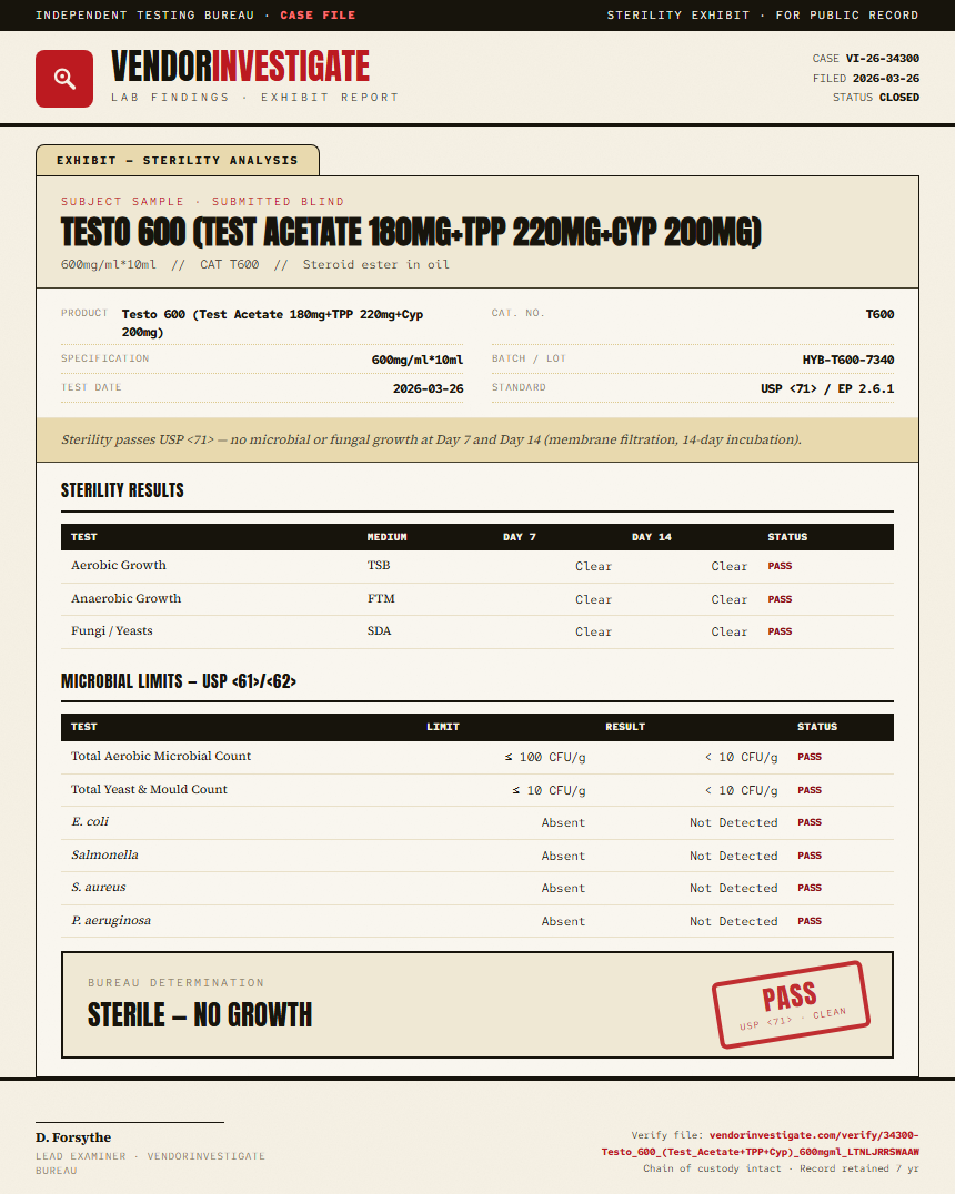 Testo 600 (Test Acetate 180mg+TPP 220mg+Cyp 200mg) Sterility report by VendorInvestigate